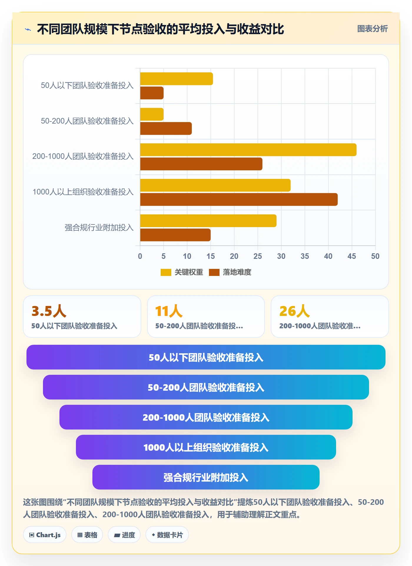 节点验收最佳实践：跨部门团队里程碑入门指南，常见问题