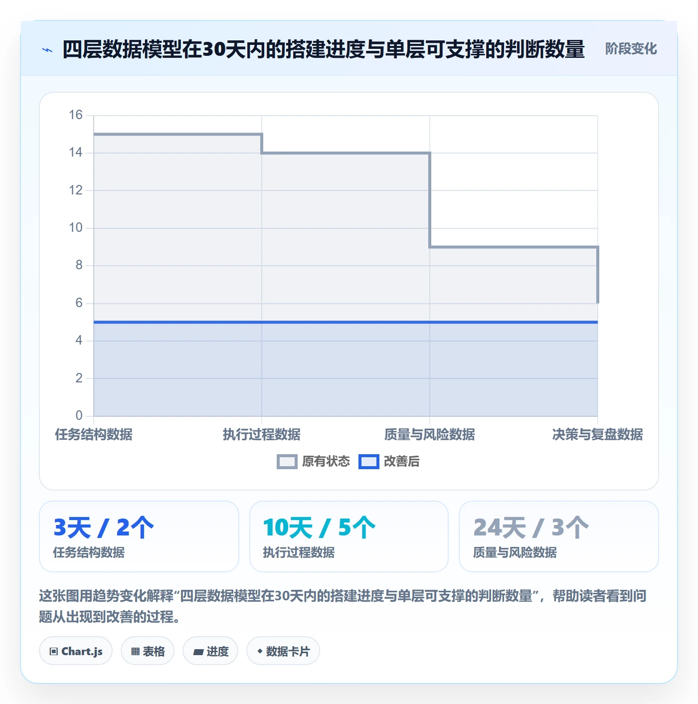 开始怎么做？项目负责人数据分析：任务执行从0到1