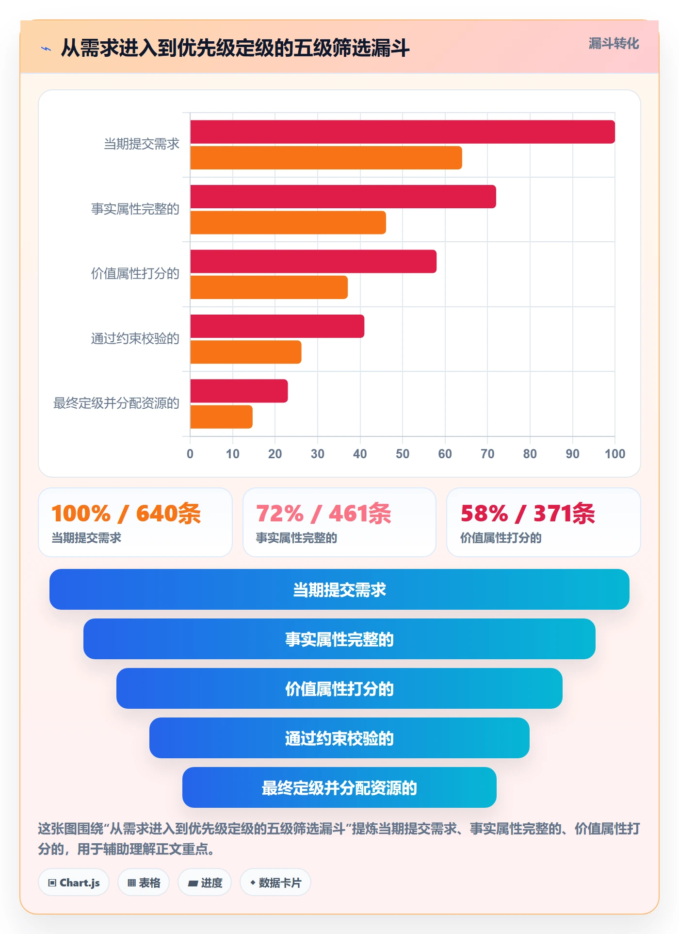 优先级管理指南:管理层如何做好任务属性,入门指南全流程