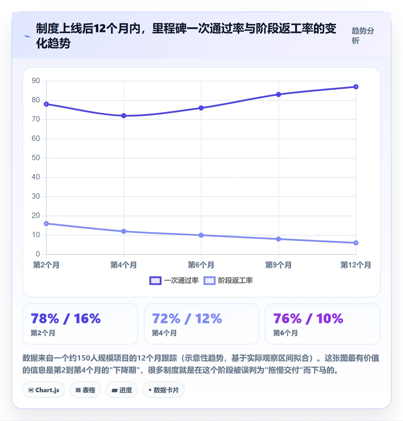 节点验收管理方法大全：PMO里程碑制度设计落地清单