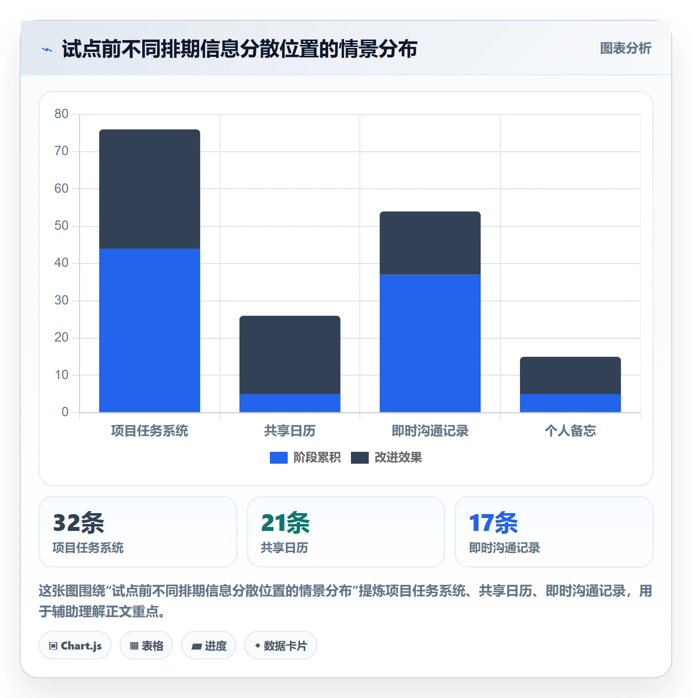 日历视图周视图教程:研发团队落地方案,避坑指南