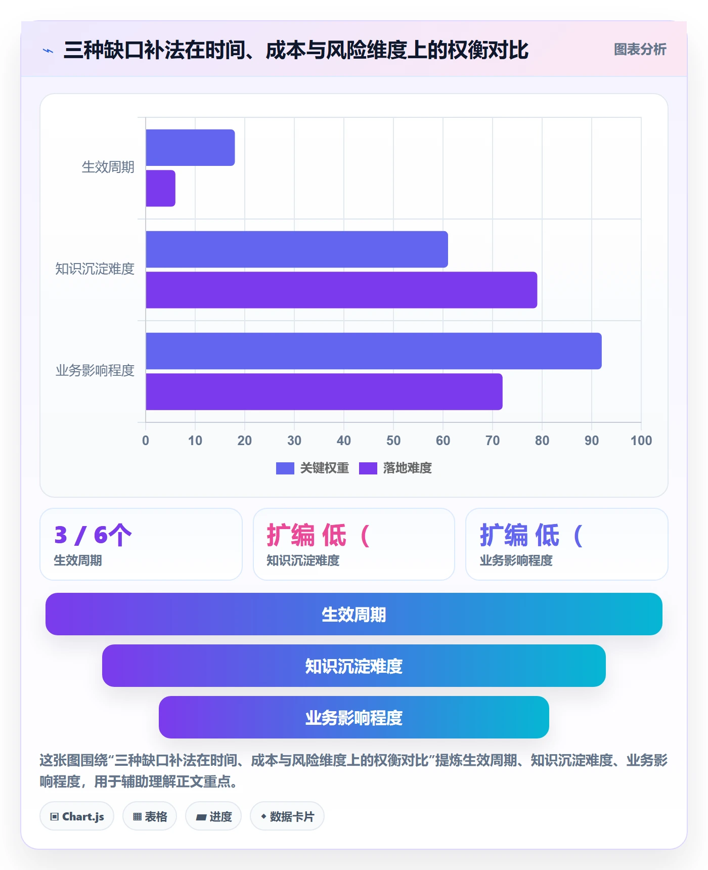 人员投入管理方法大全:研发团队人力资源计划入门指南落地清单