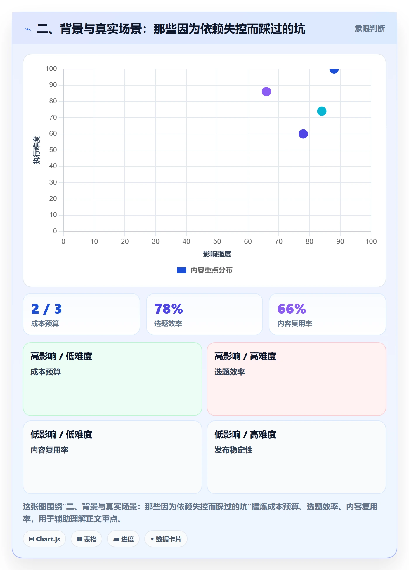 二、背景与真实场景:那些因为依赖失控而踩过的坑