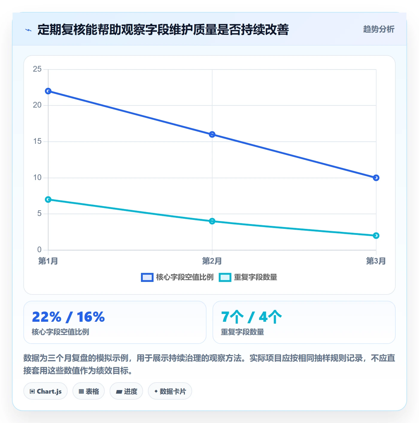字段配置管理方法大全:项目成员列表视图效率提升落地清单