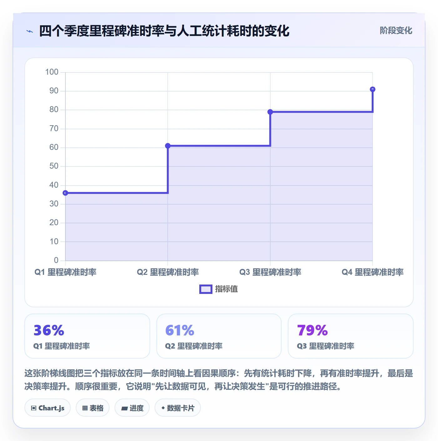 里程碑实操方法:产品经理提升里程碑效率的入门指南方法与模板