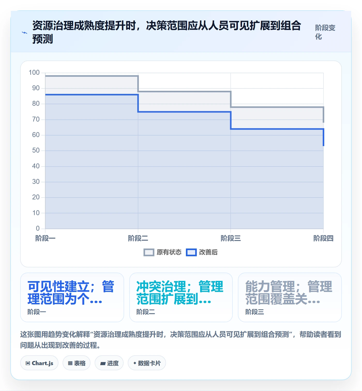 资源占用最佳实践:实施团队资源管理最佳实践,常见问题