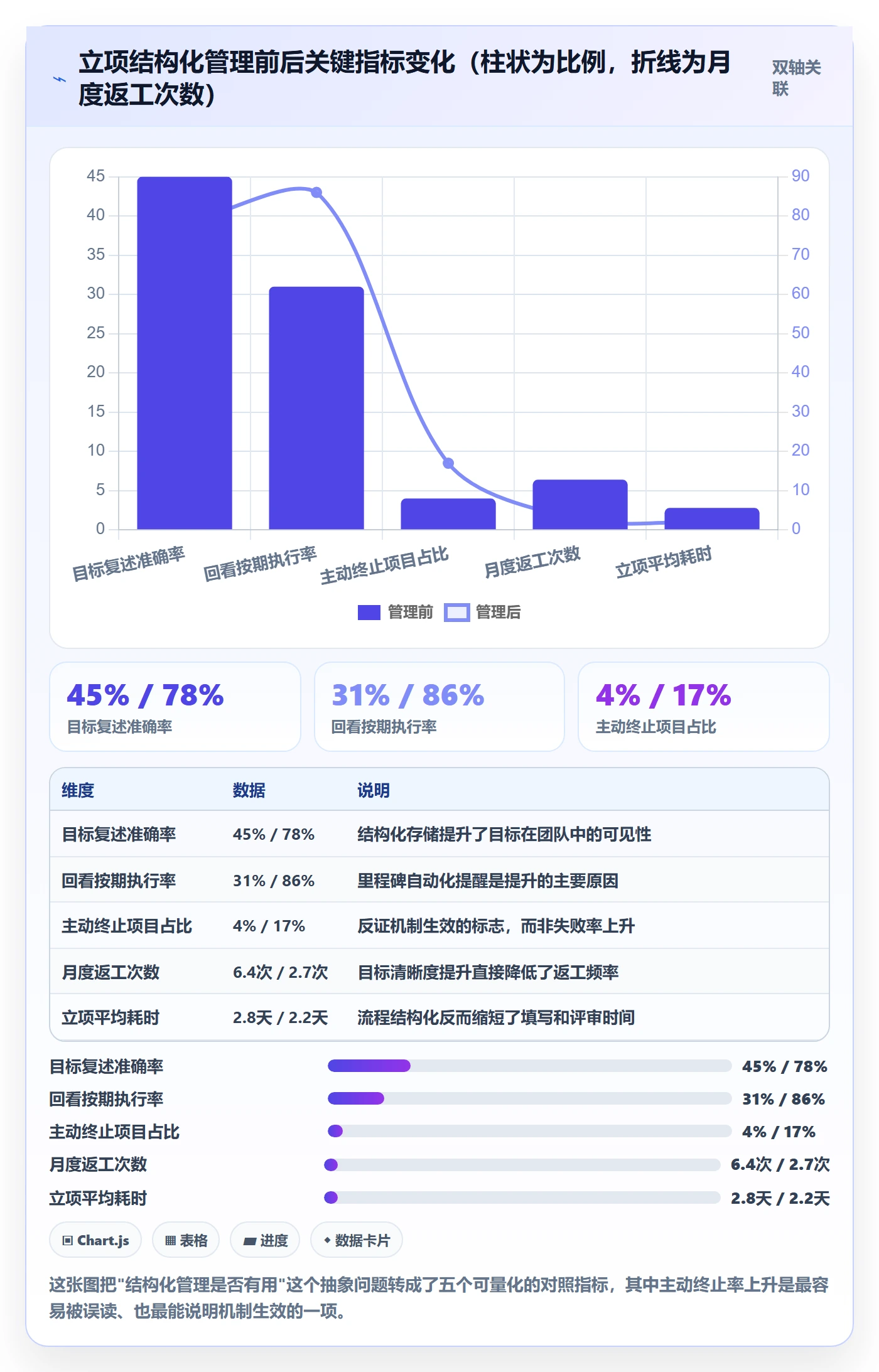 项目类型最佳实践:产品经理项目立项实操方法,常见问题
