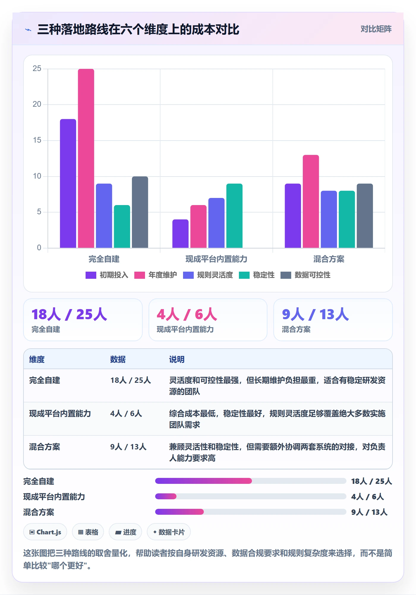 消息通知怎么做?实施团队效率提升:任务提醒从0到1