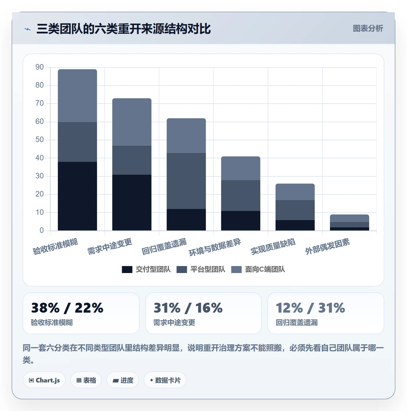 任务执行如何做好重开?研发团队入门指南与操作步骤
