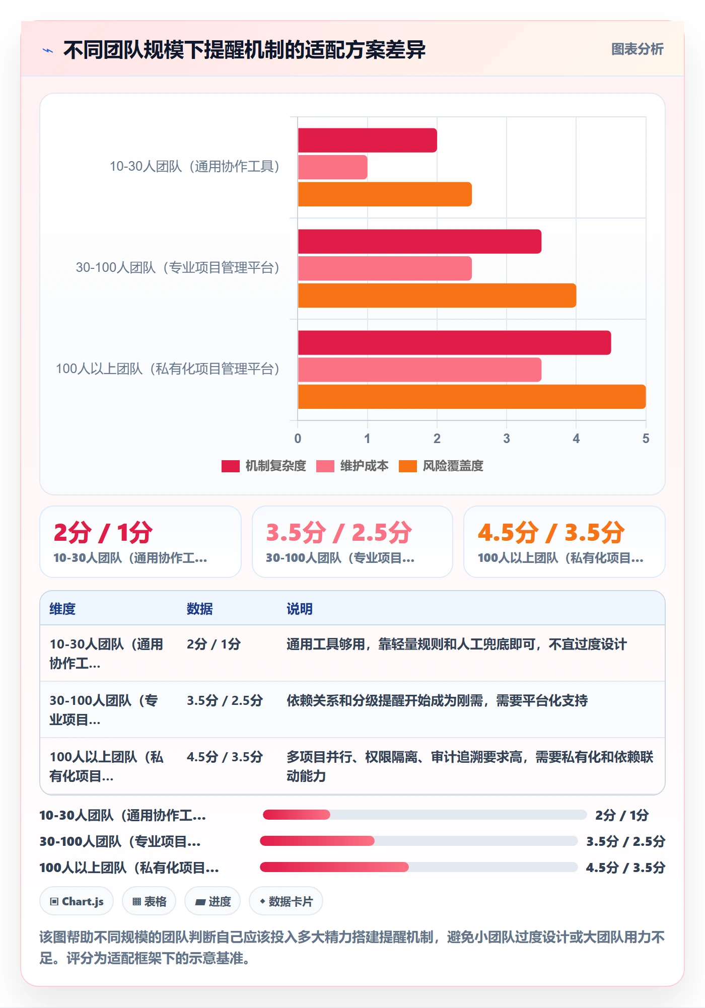 任务提醒如何做好到期提醒？实施团队风险控制与操作步骤