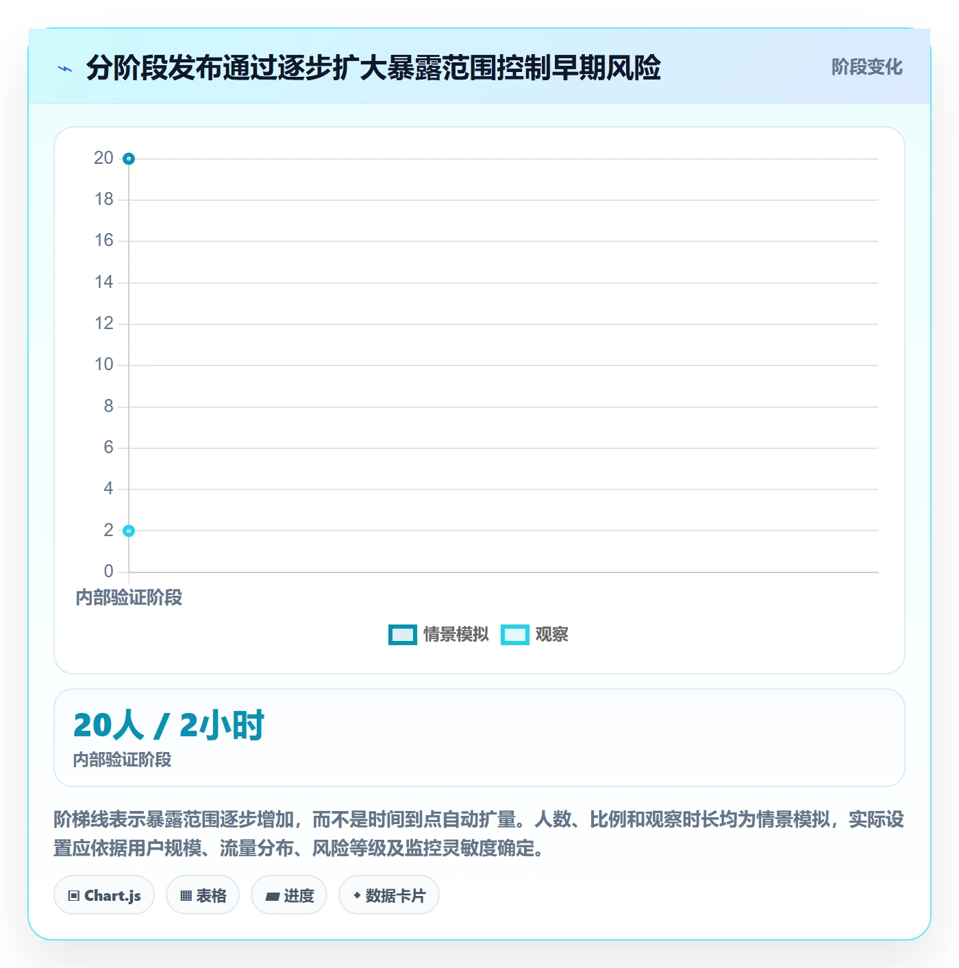 发布流程与规范:产品经理发布管理实操方法关键指标