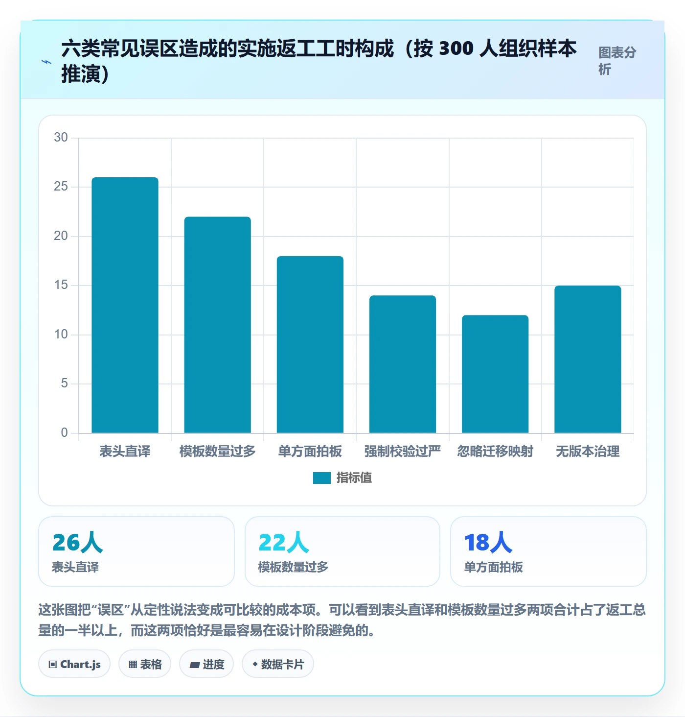 项目模板怎么做?实施团队落地方案:项目模板从0到1