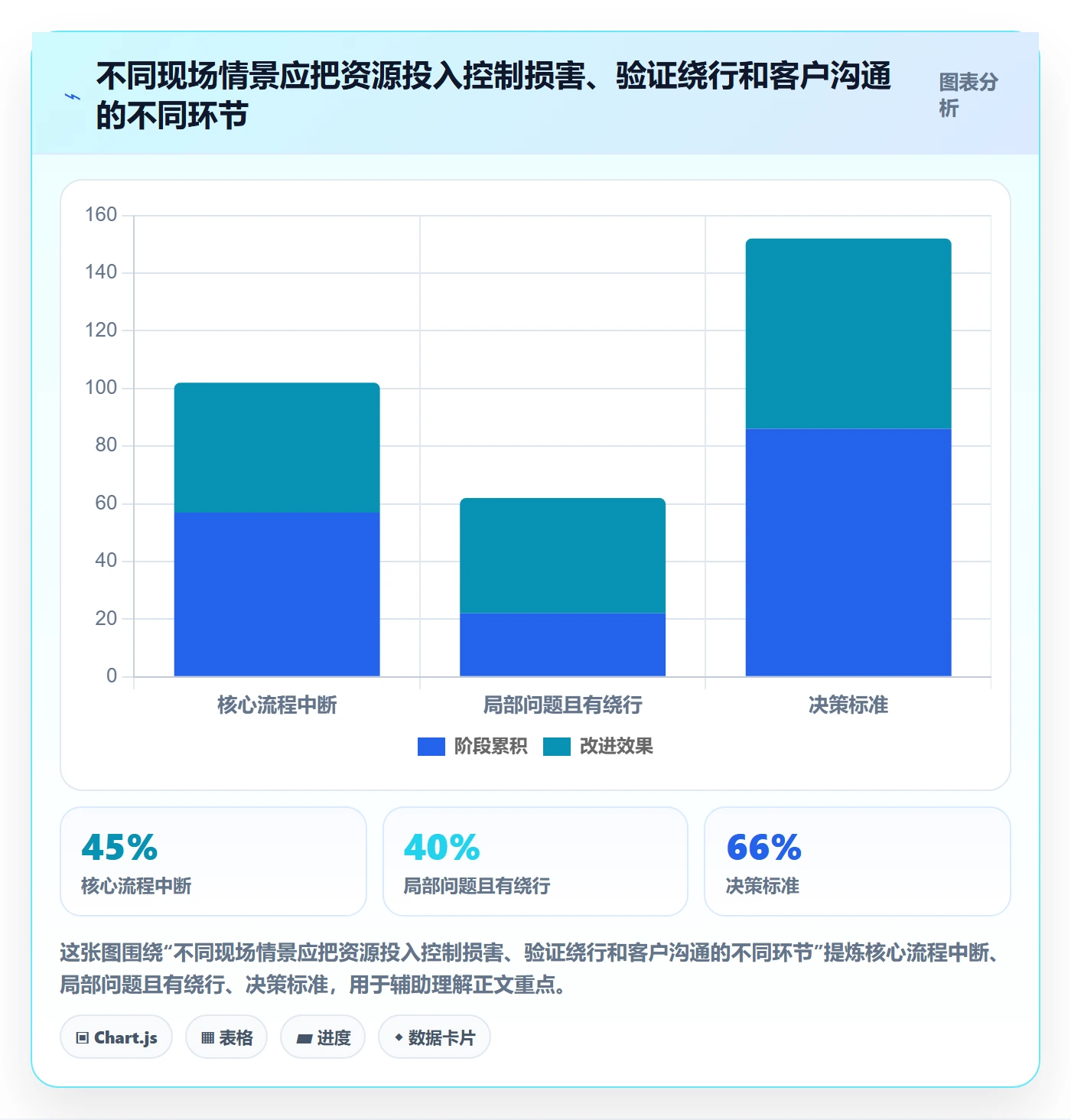 严重程度实操方法:实施团队提升Bug / 缺陷效率的风险控制方法与模板