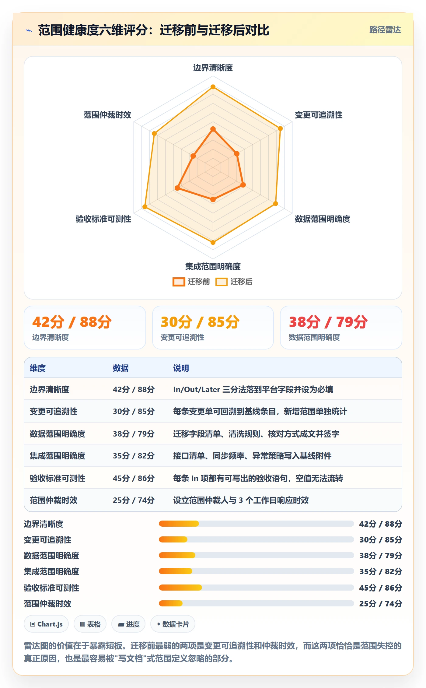 范围定义怎么做?实施团队落地方案:项目范围从0到1