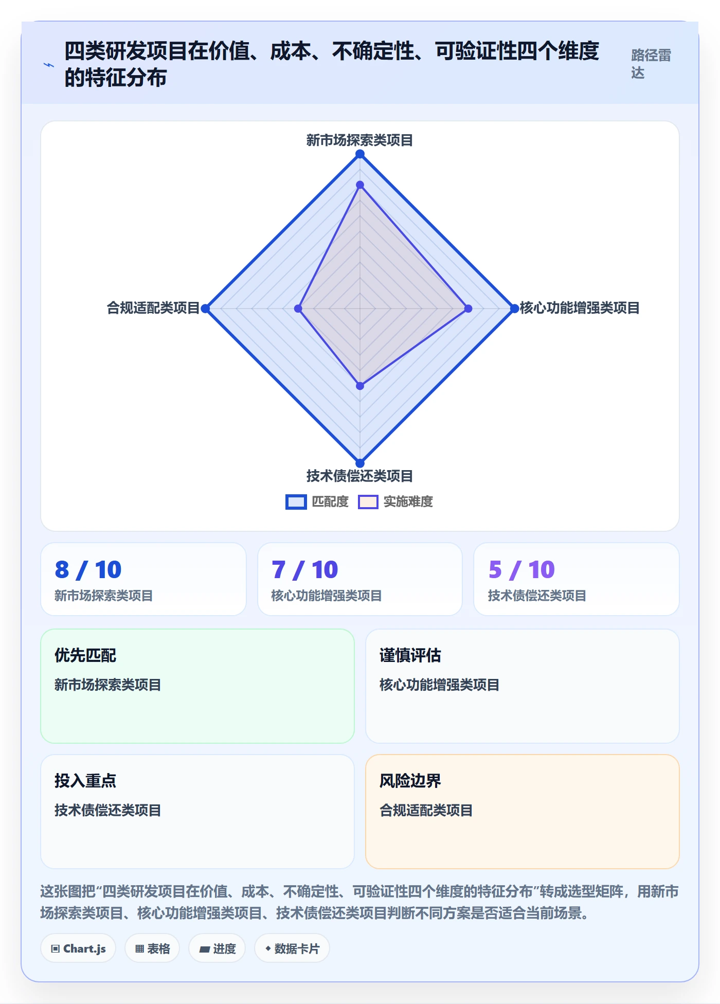 项目价值落地方案:研发团队开展项目立项的入门指南案例解析