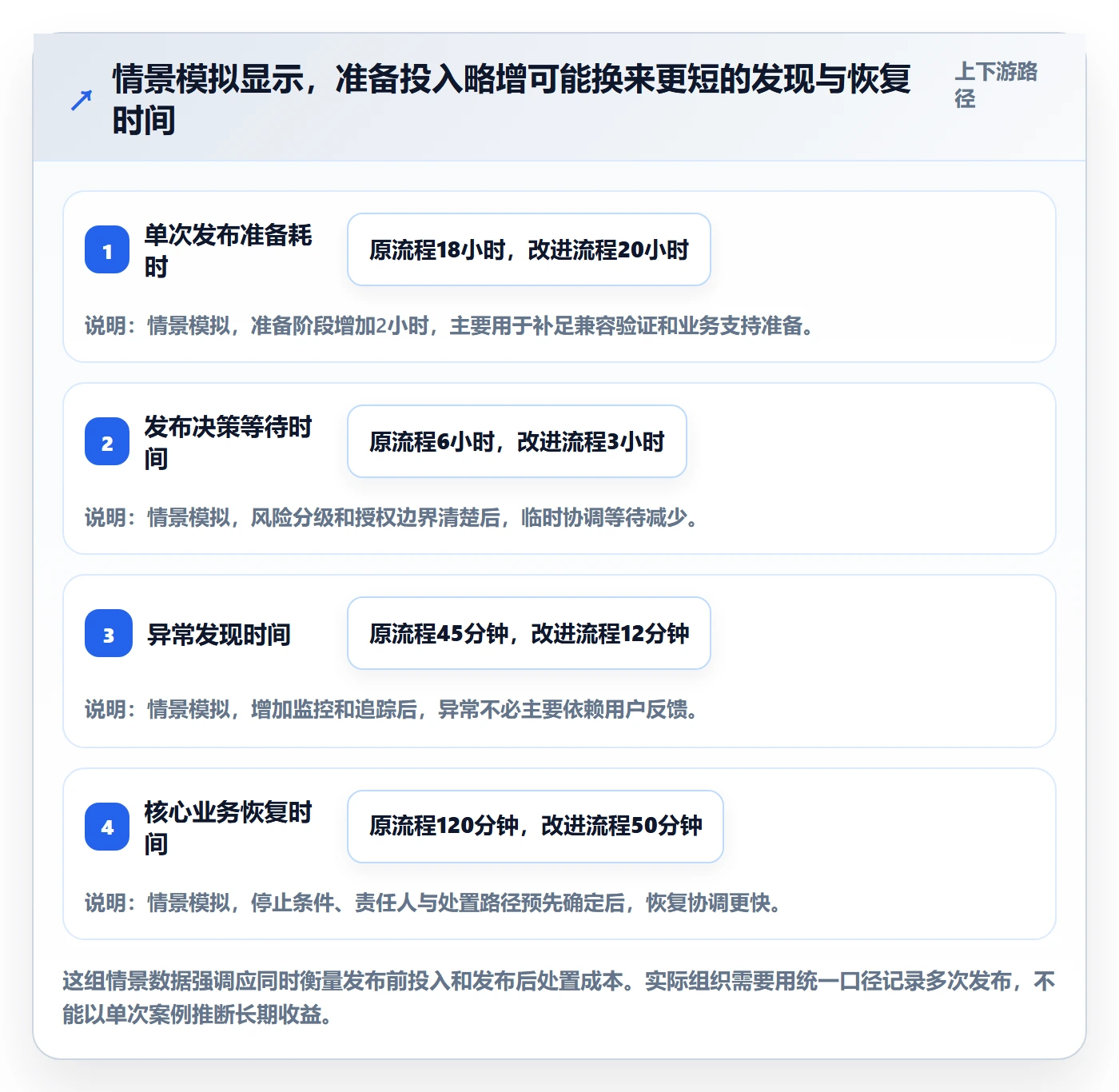 发布检查管理指南:管理层如何做好发布管理,效率提升全流程