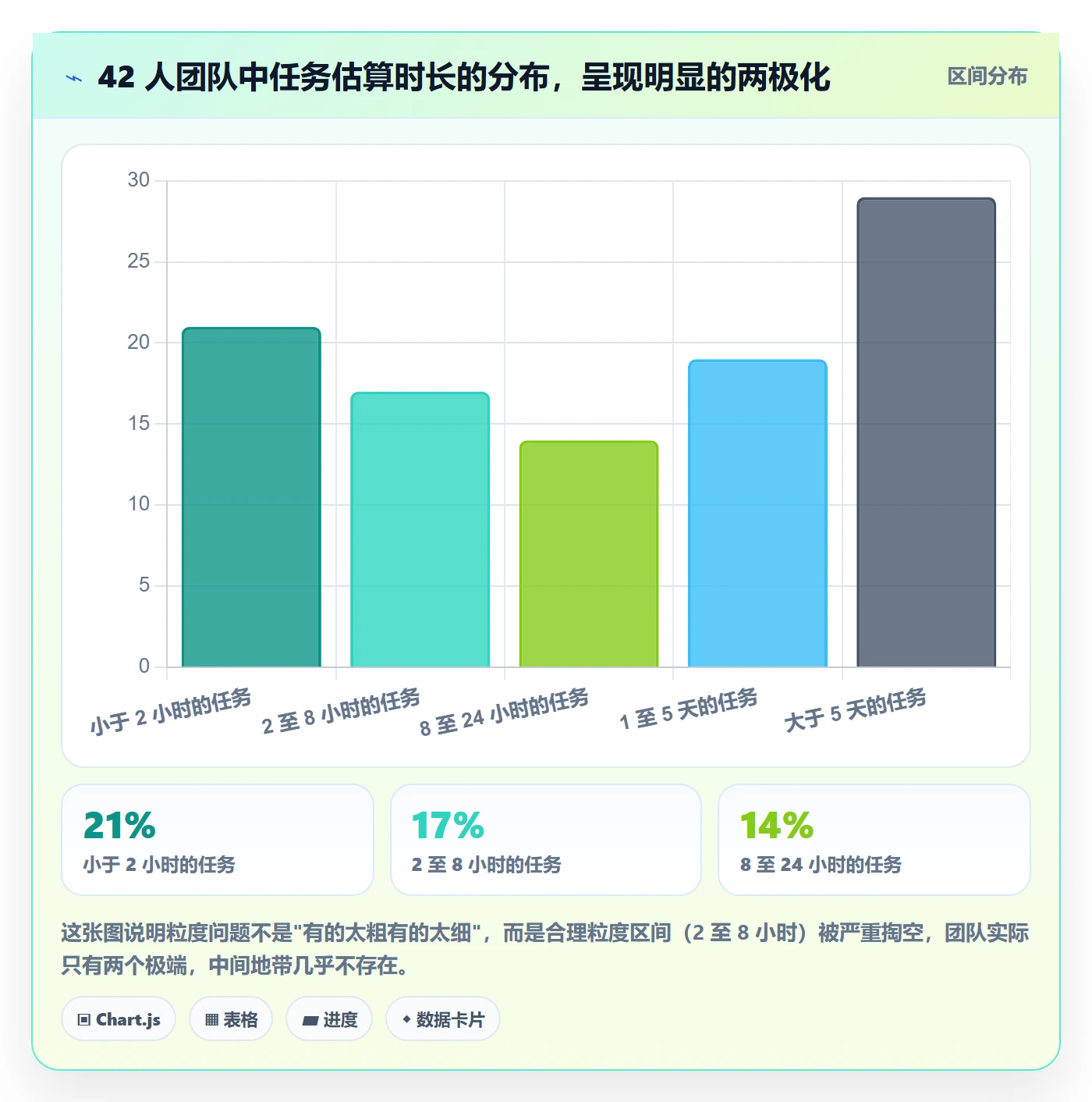 任务分派如何做好指派？项目经理效率提升与操作步骤