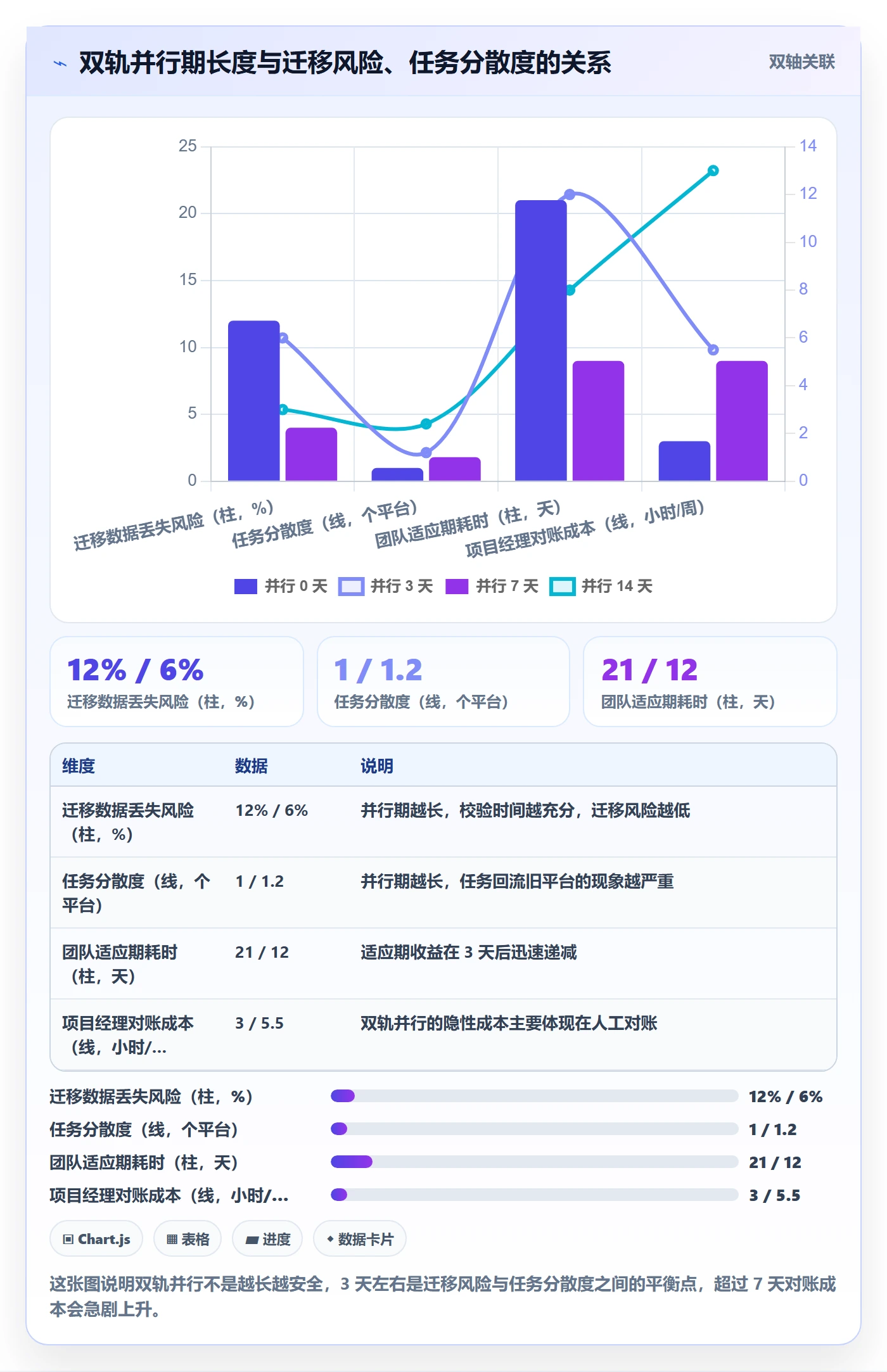 协作人落地方案:项目经理开展任务管理的流程优化案例解析