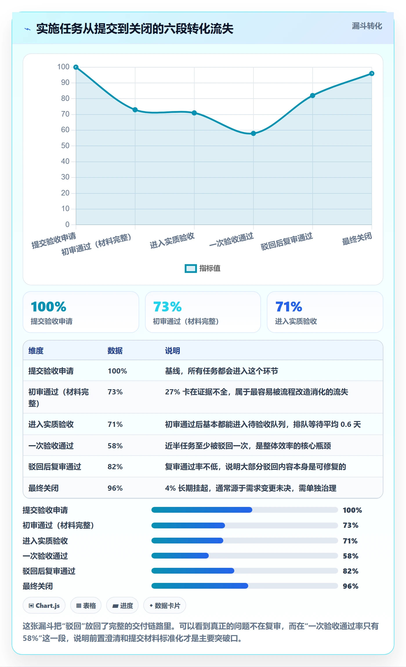 任务验收如何做好驳回？实施团队制度设计与操作步骤