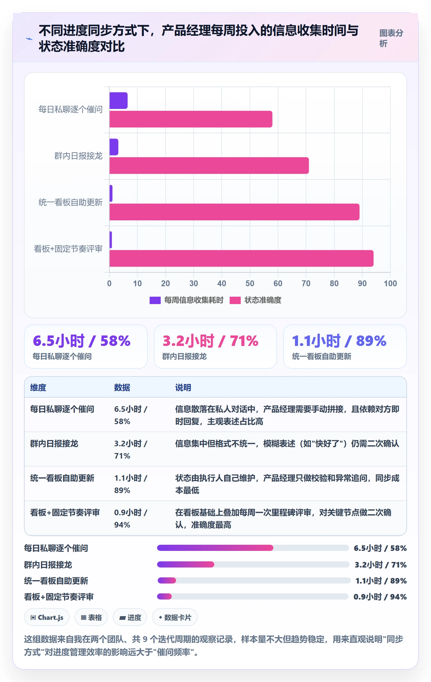 实际进度实操方法：产品经理提升进度管理效率的落地方案方法与模板