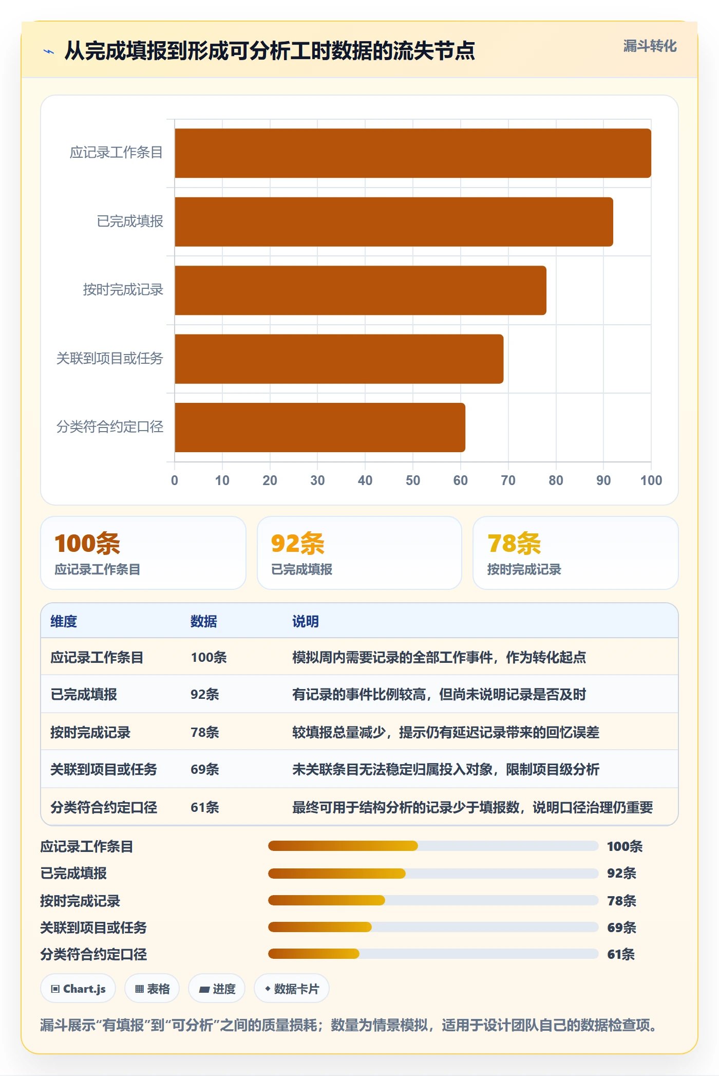 项目工时管理方法大全:产品经理工时表效率提升落地清单
