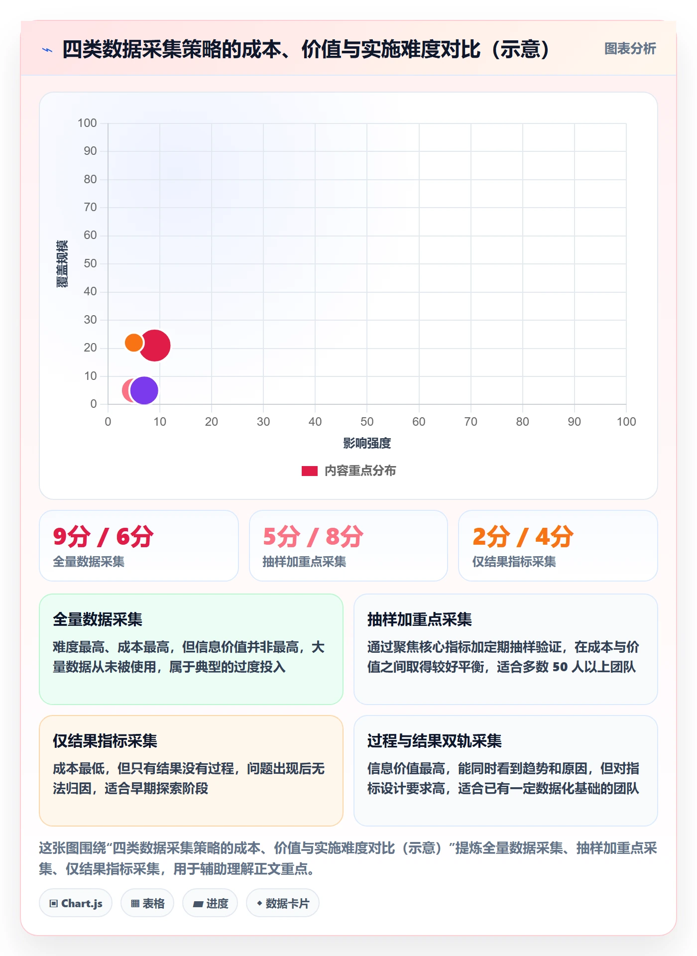 项目目标项目目标教程：项目成员数据分析，避坑指南
