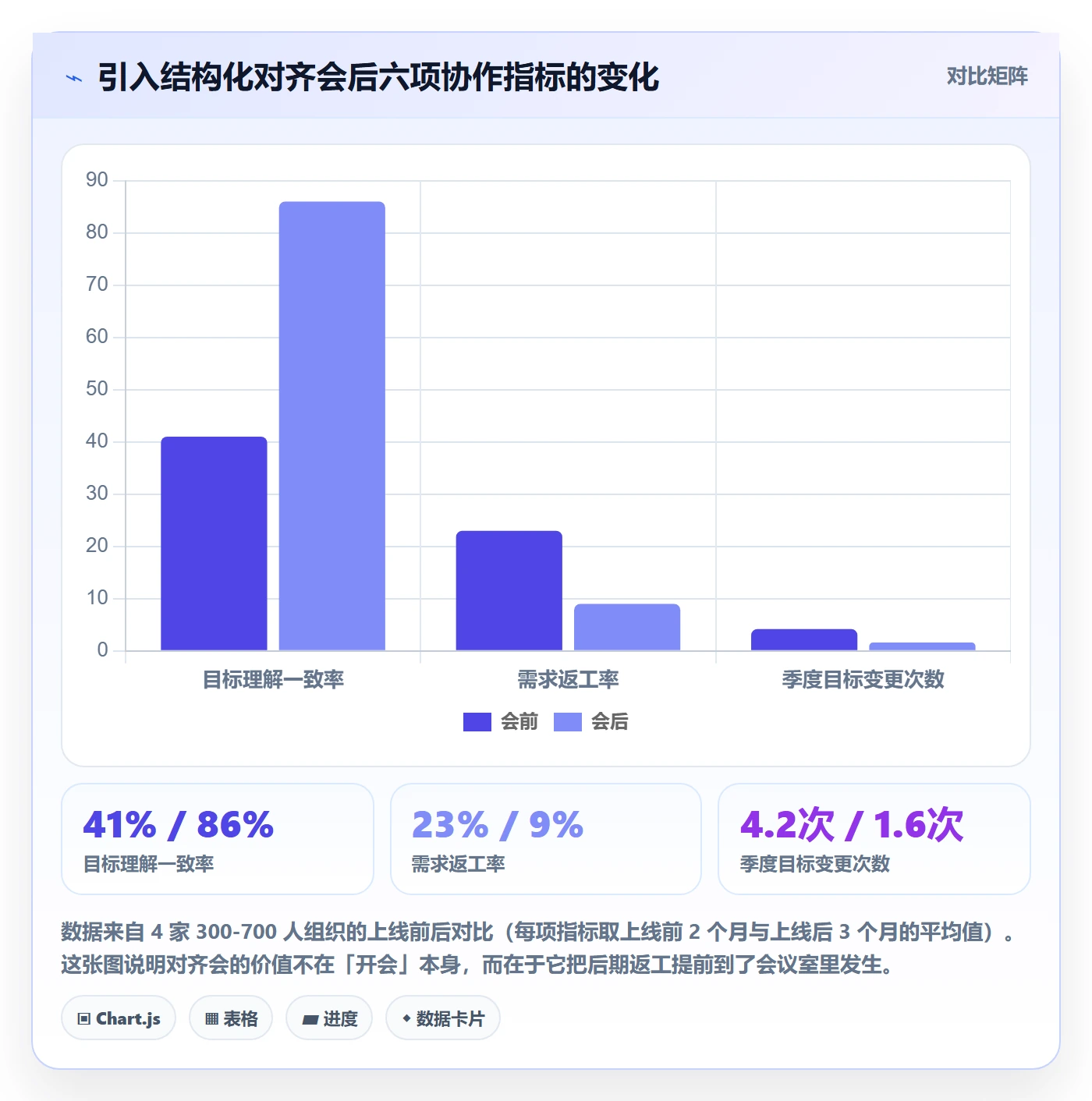 项目目标怎么做?管理层流程优化:项目目标从0到1
