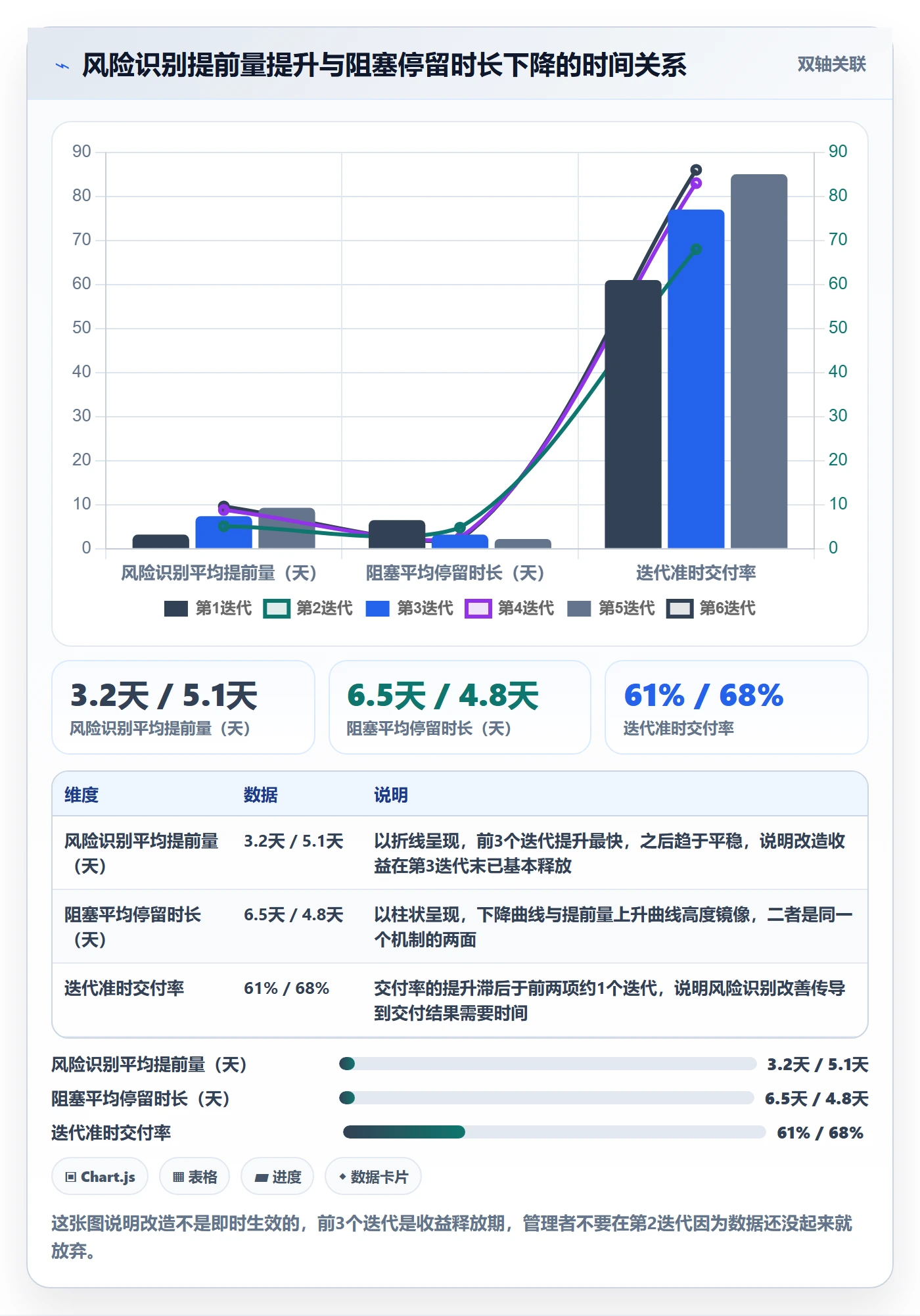 工作项怎么做?项目成员风险控制:任务管理从0到1