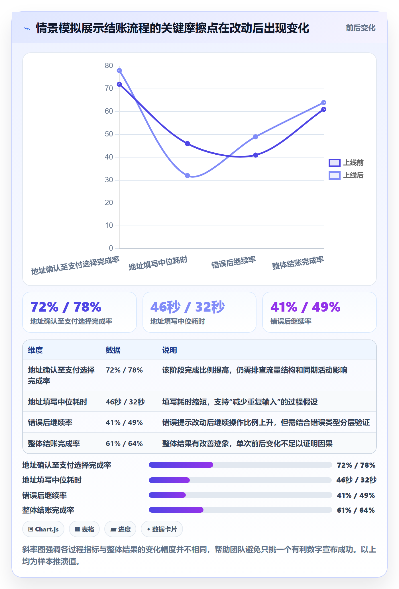 迭代目标实操方法:产品经理提升迭代管理效率的效率提升方法与模板