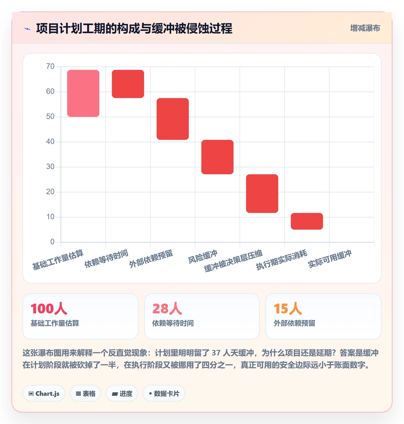 任务依赖如何做好关键路径？企业管理者风险控制与操作步骤
