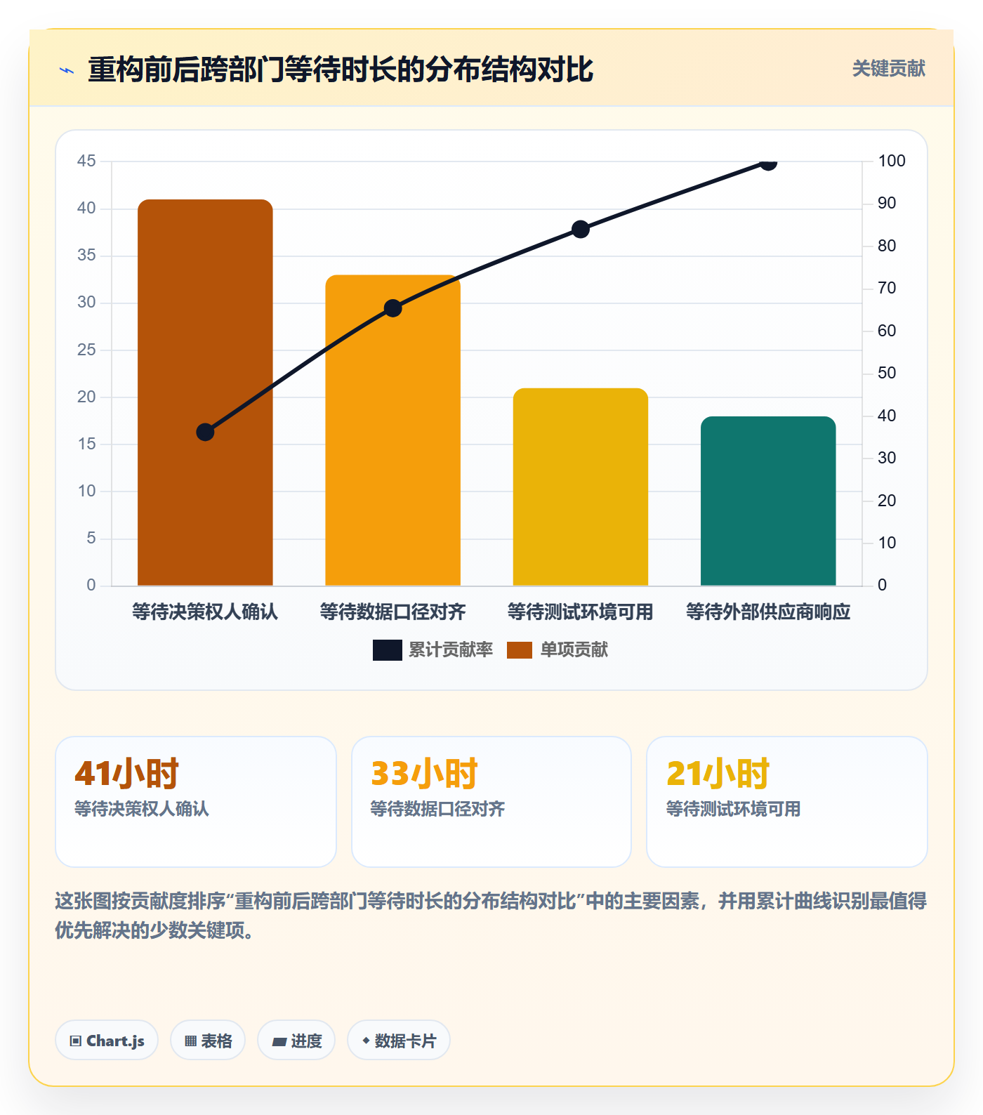 阶段划分落地方案：跨部门团队开展项目阶段的风险控制案例解析