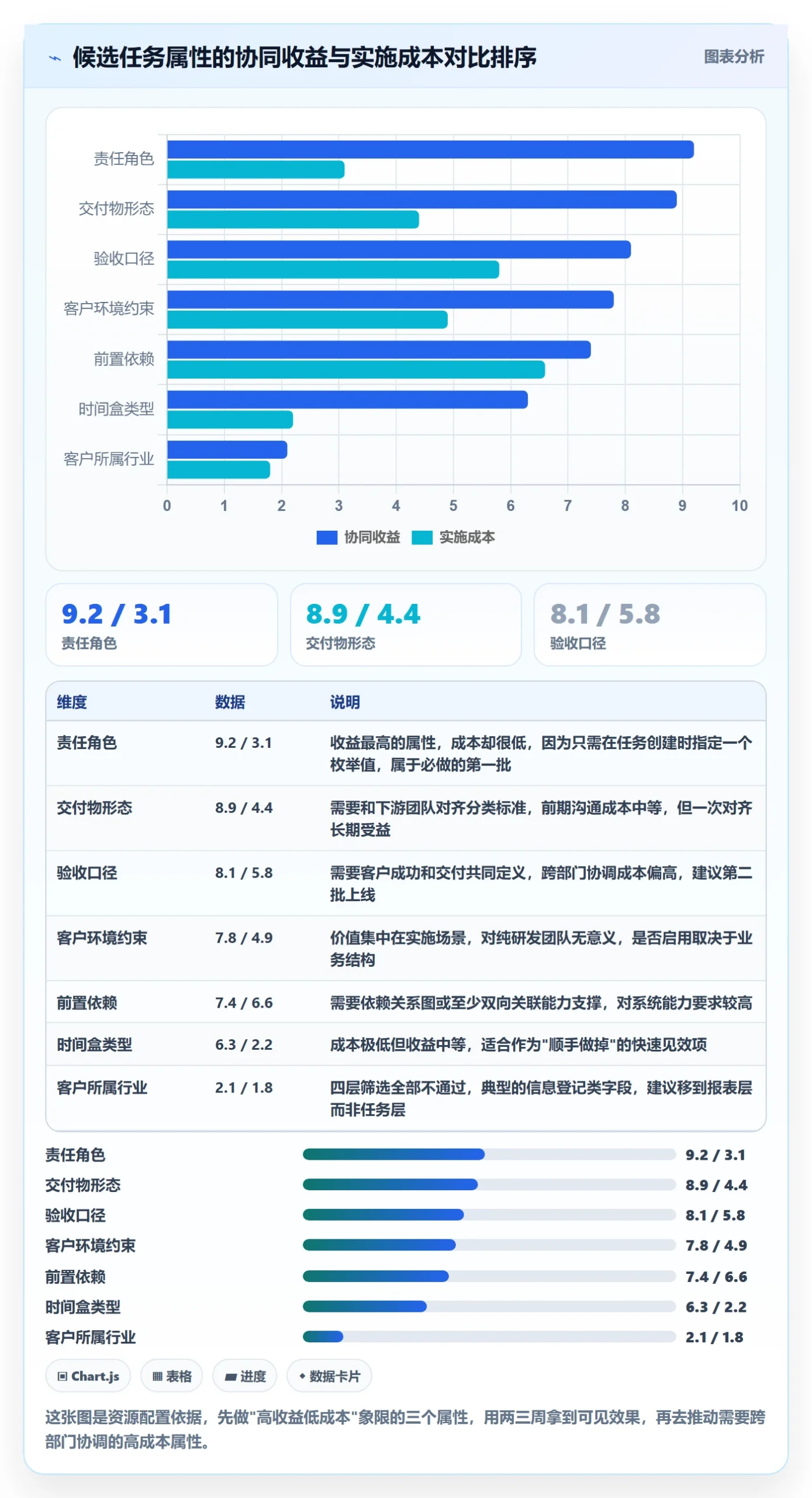 任务属性分类教程:实施团队协同管理,避坑指南