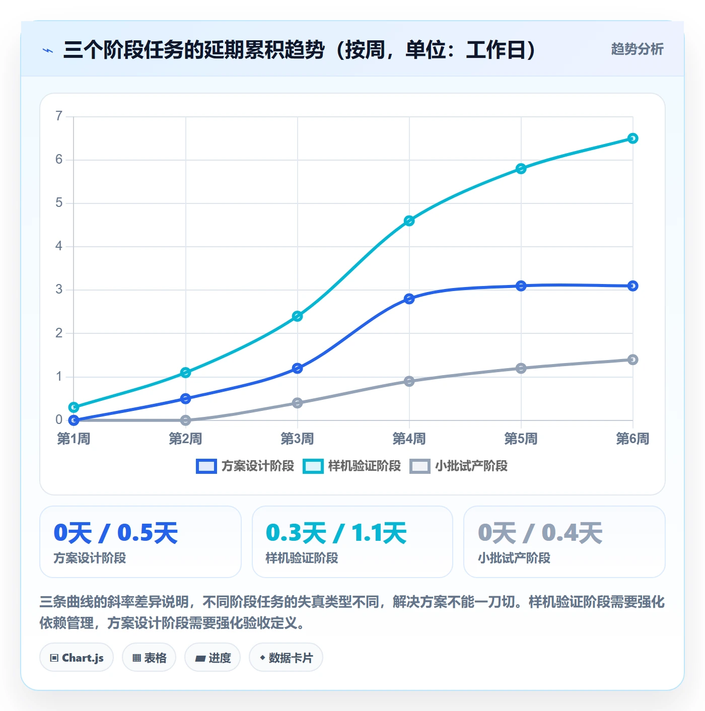 阶段任务实操方法:项目成员提升项目阶段效率的流程优化方法与模板
