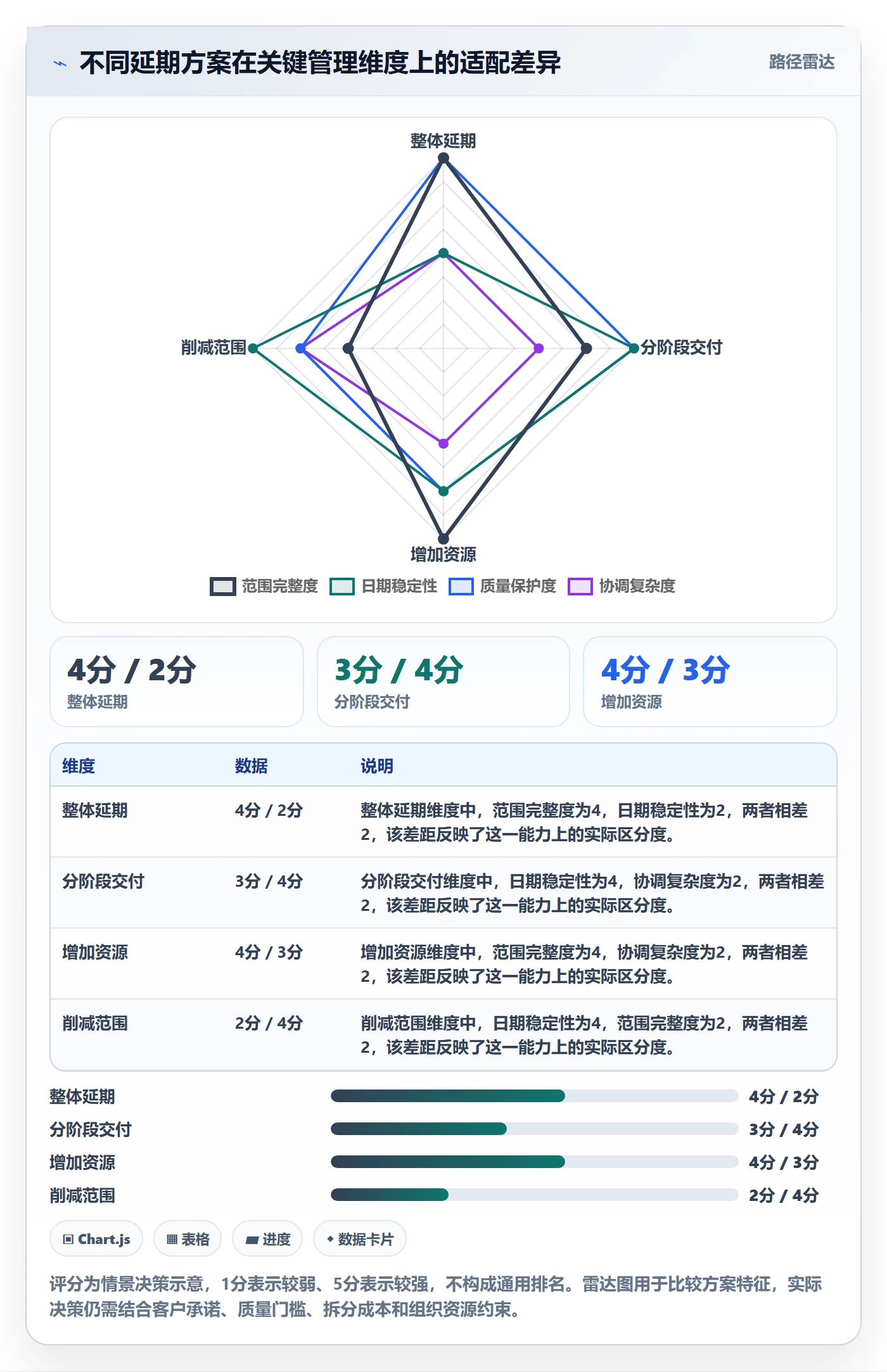 延期审批管理方法大全：管理层延期管理入门指南落地清单