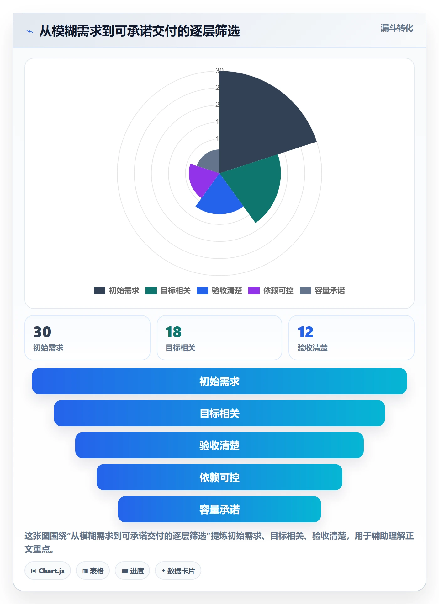迭代目标管理指南:项目成员如何做好迭代管理,协同管理全流程