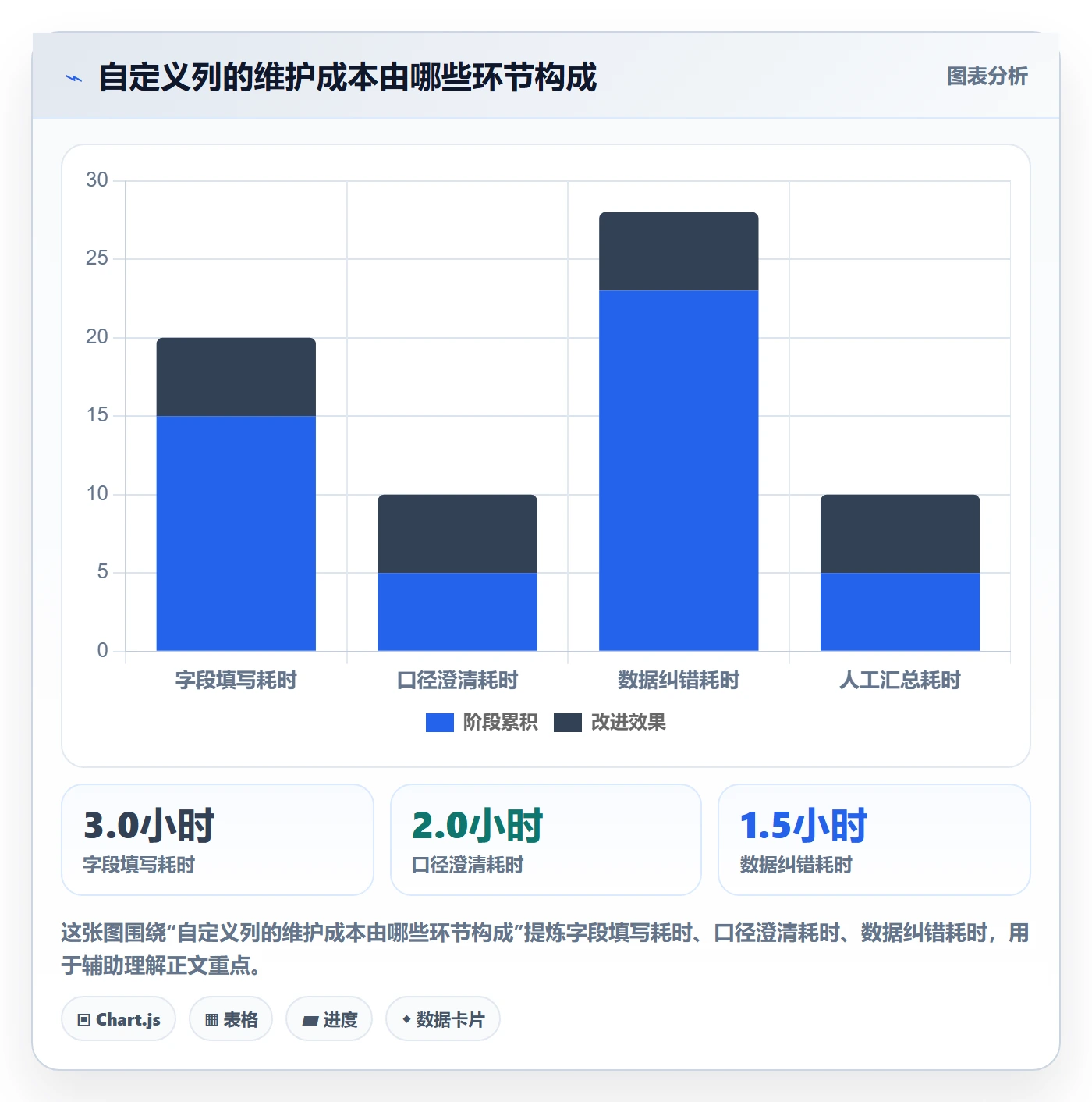 列表视图如何做好自定义列？PMO协同管理与操作步骤