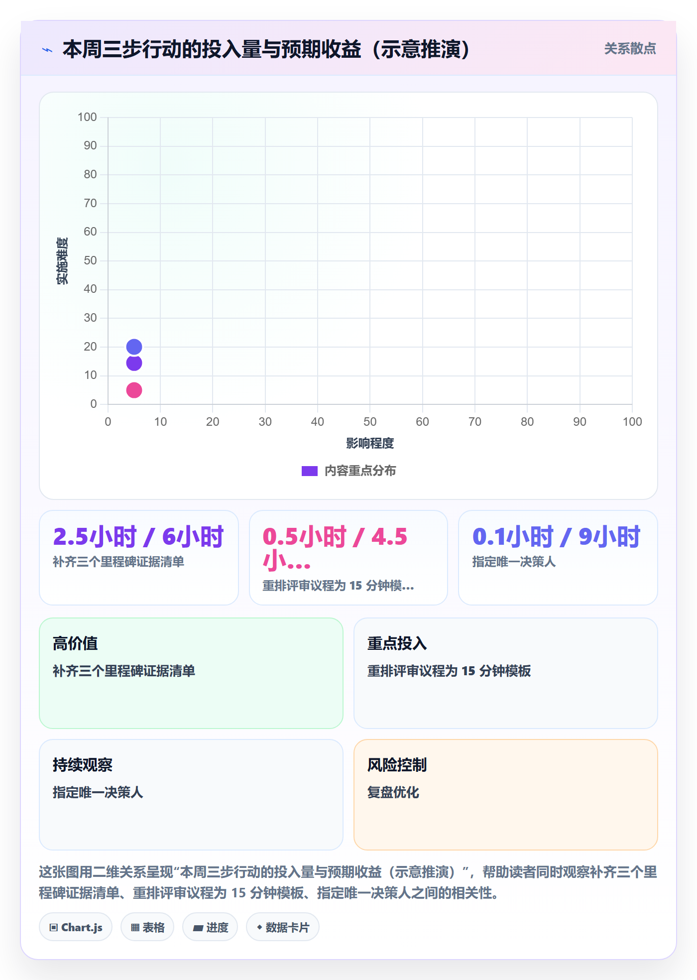 关键节点实操方法：项目经理提升里程碑效率的效率提升方法与模板