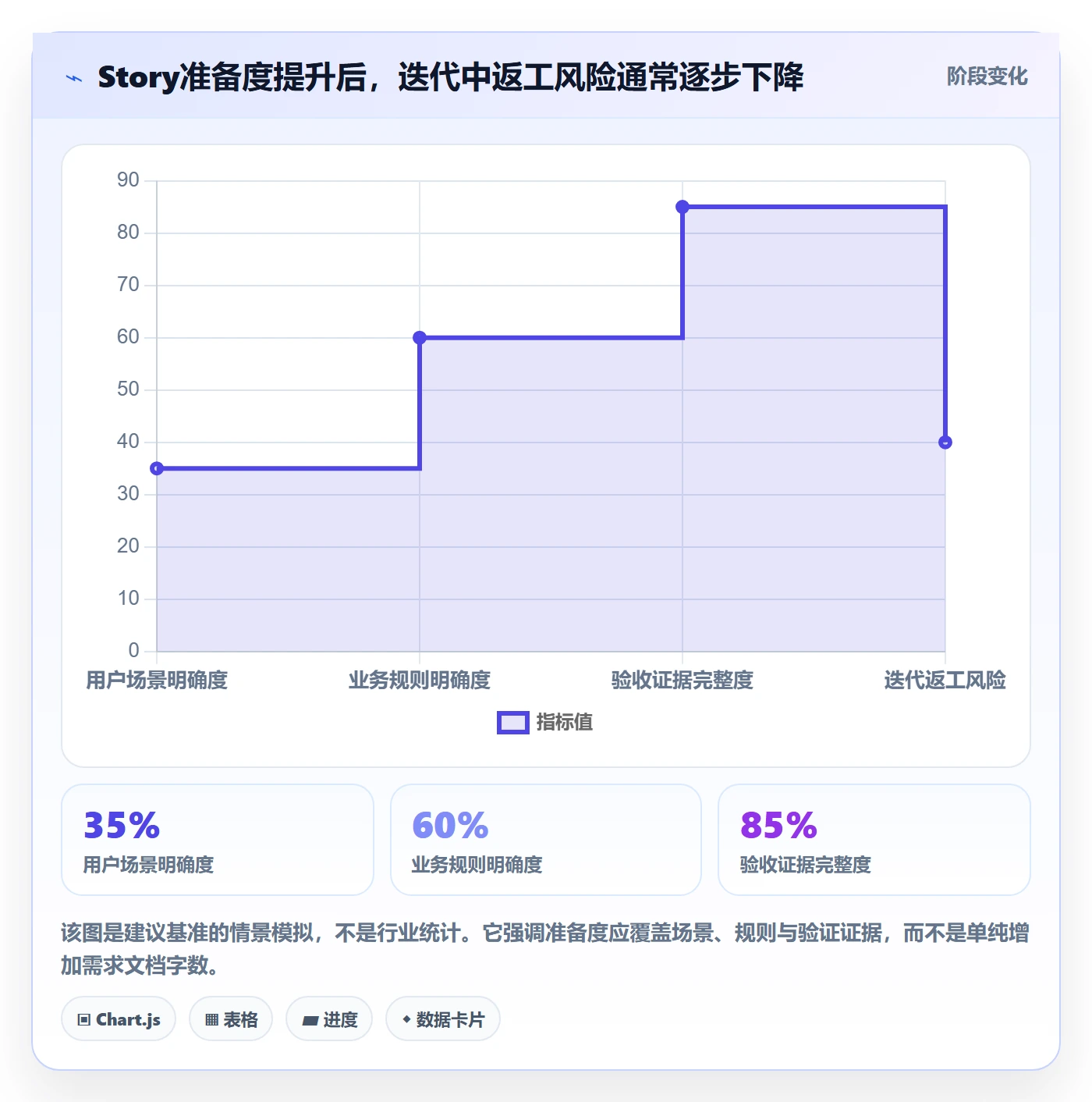 Story落地方案:项目经理开展敏捷项目的最佳实践案例解析