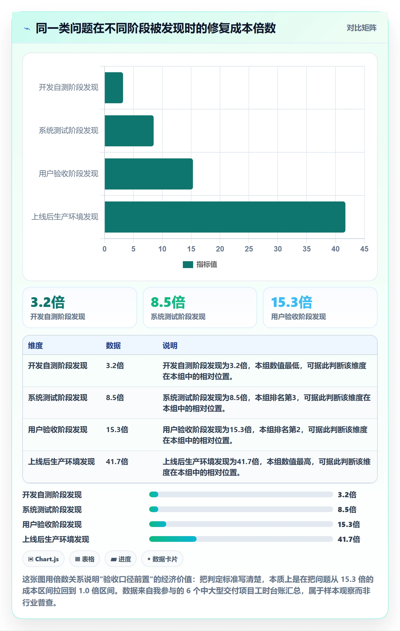 任务验收返工全流程：PMO协同管理与一文讲清