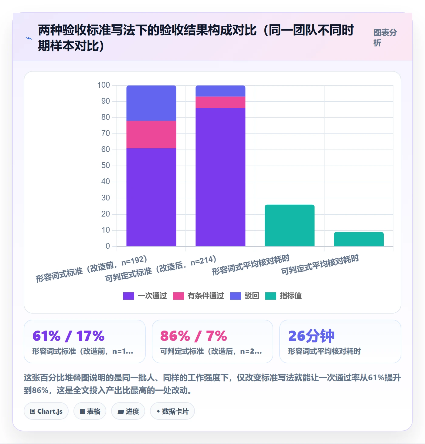 确认完成实操方法:跨部门团队提升任务验收效率的最佳实践方法与模板