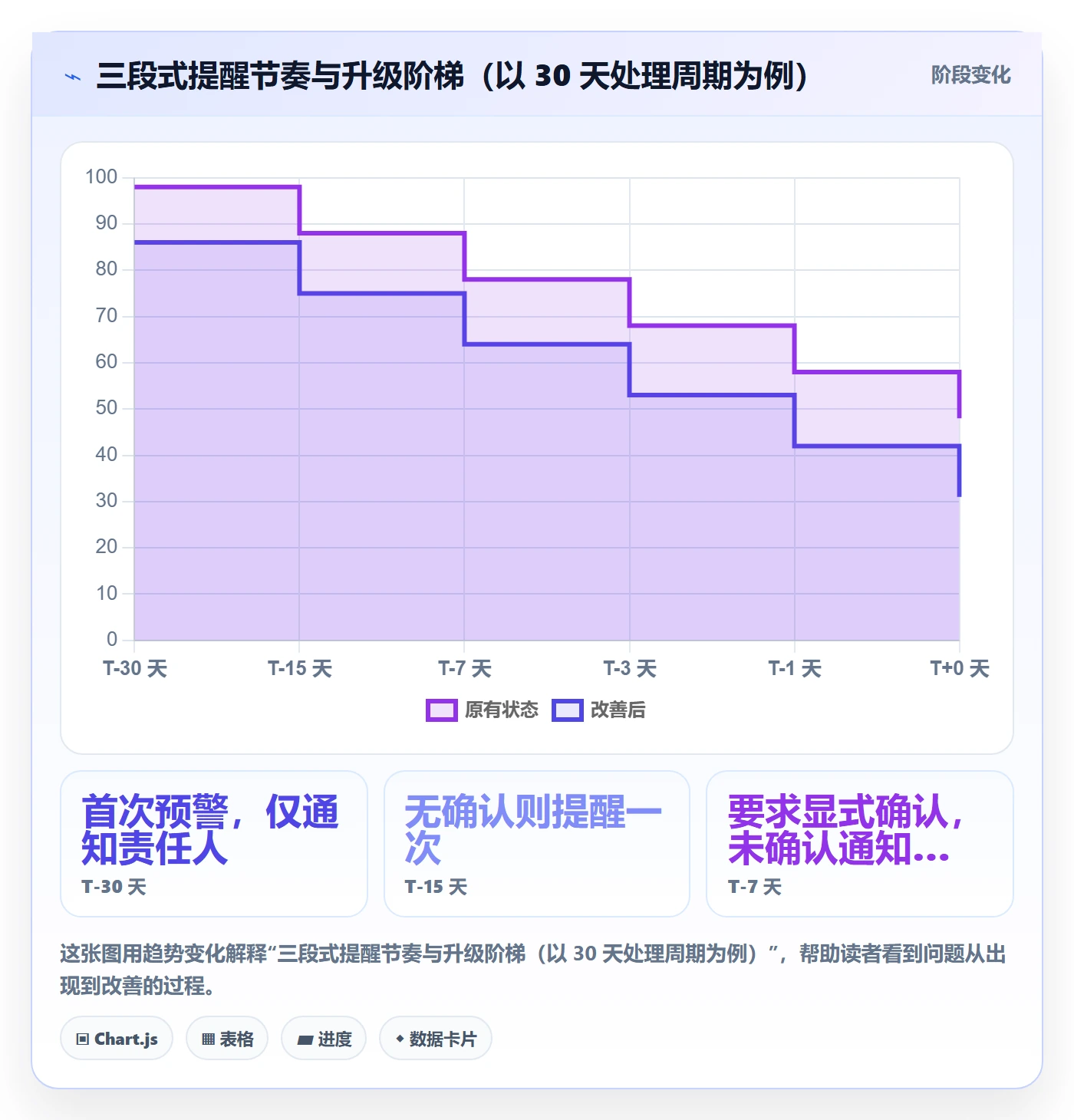 到期提醒怎么做?实施团队最佳实践:任务提醒从0到1