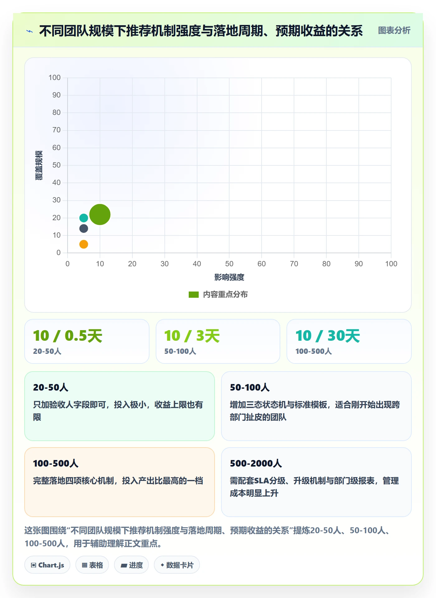 确认完成实操方法:跨部门团队提升任务验收效率的最佳实践方法与模板