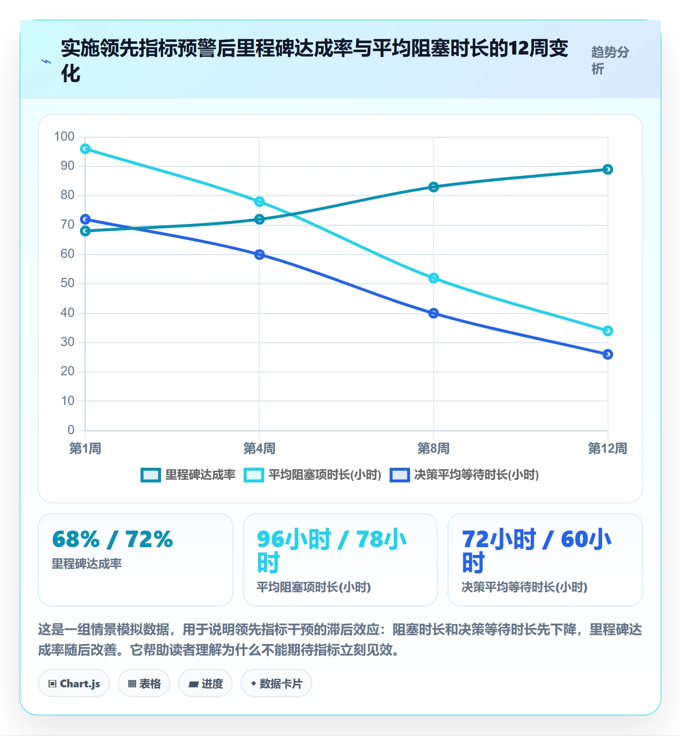追踪管理指南：PMO如何做好进度跟踪，流程优化全流程