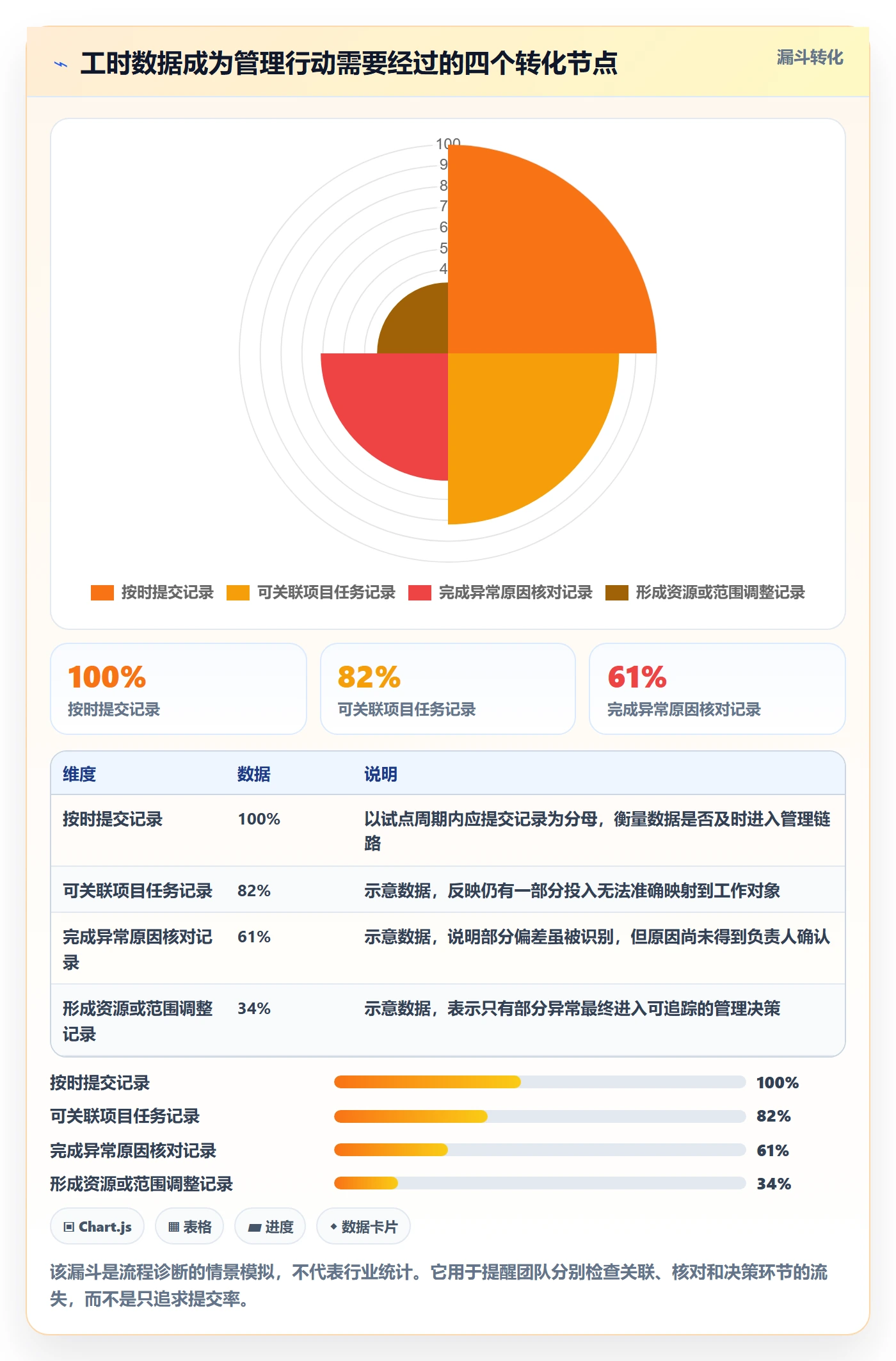 Timesheet怎么做?项目成员风险控制:工时表从0到1