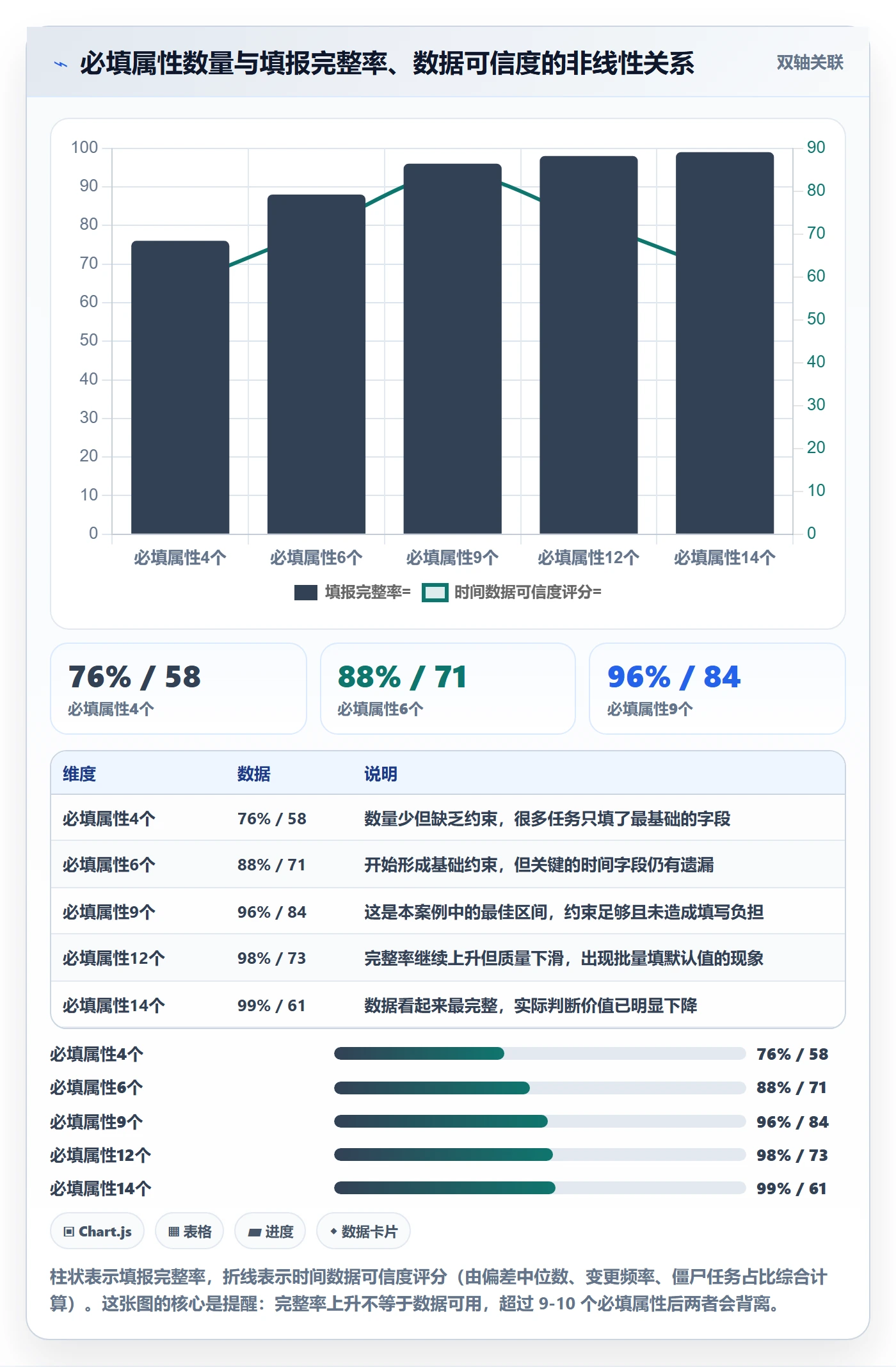截止时间实操方法:项目经理提升任务属性效率的风险控制方法与模板