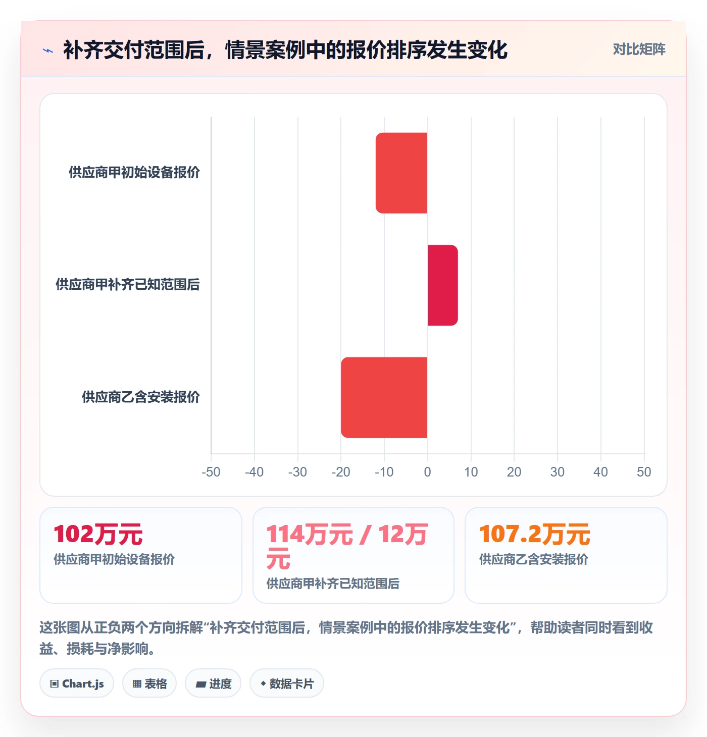 采购成本实操方法:跨部门团队提升成本管理效率的效率提升方法与模板