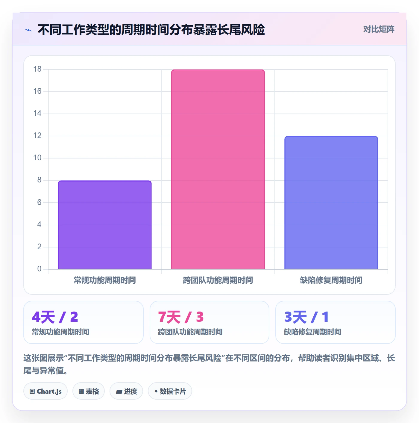 迭代管理迭代任务教程：PMO效率提升，避坑指南