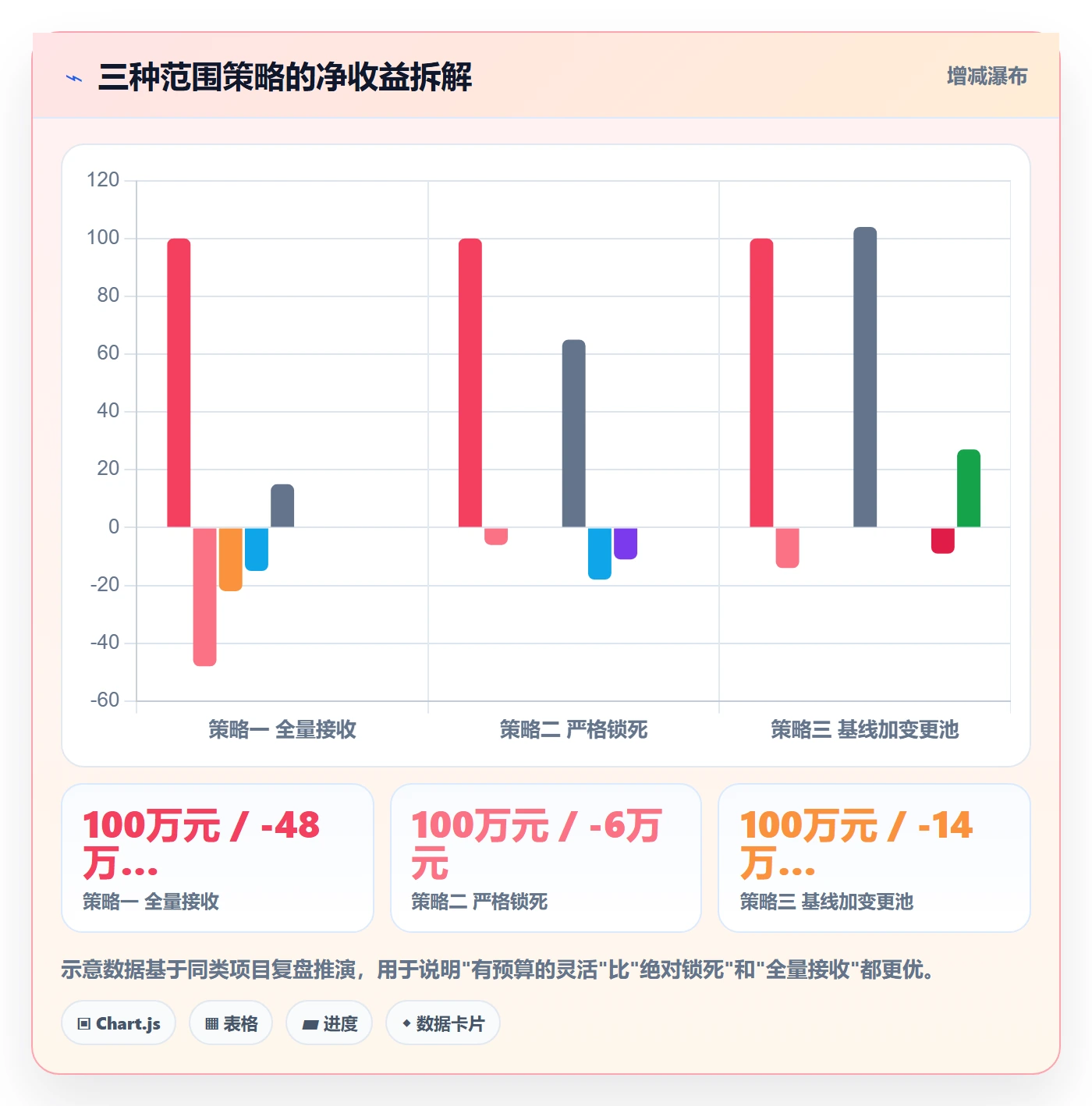 范围定义落地方案:实施团队开展项目范围的实操方法案例解析