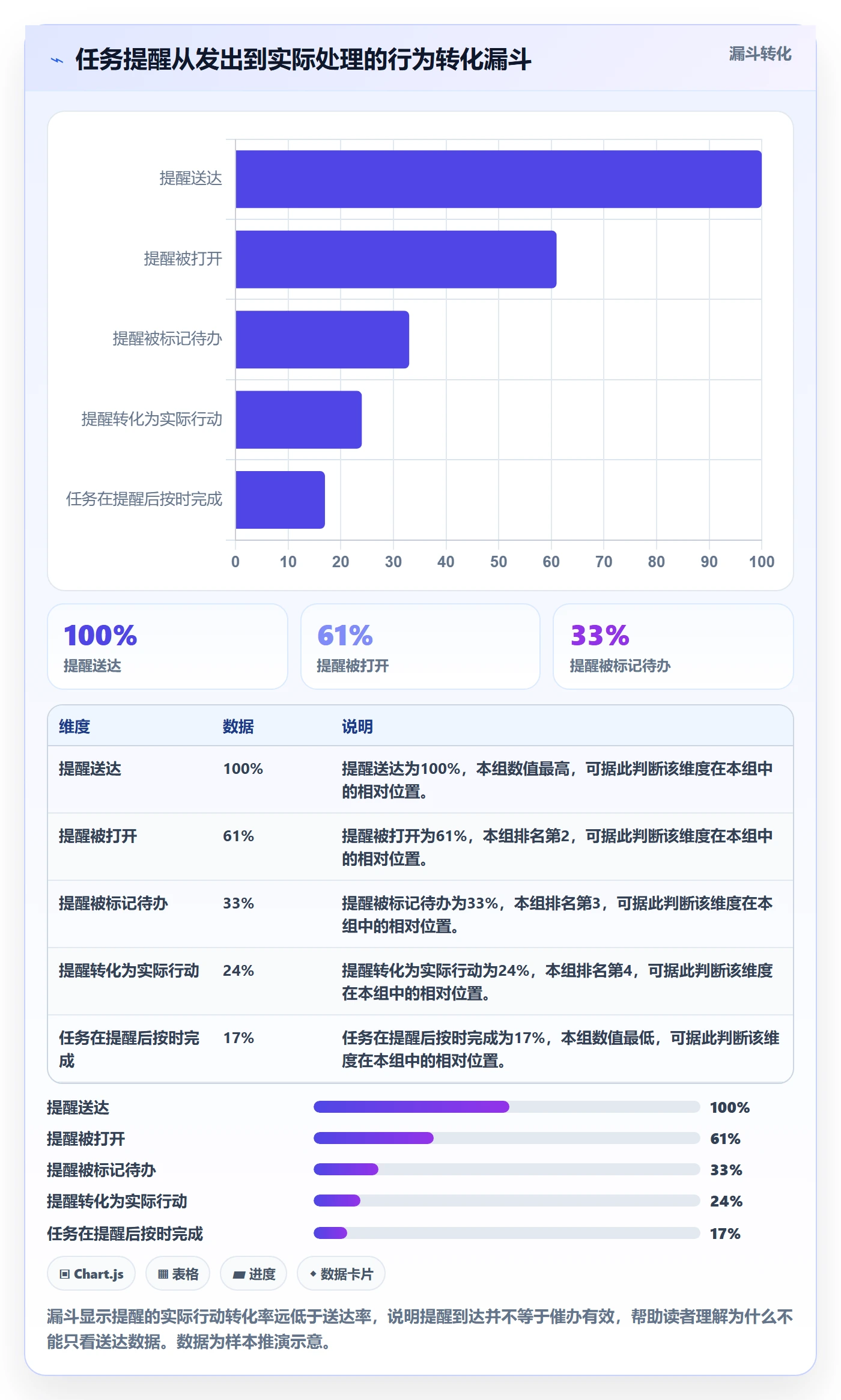 催办实操方法:管理层提升任务提醒效率的数据分析方法与模板