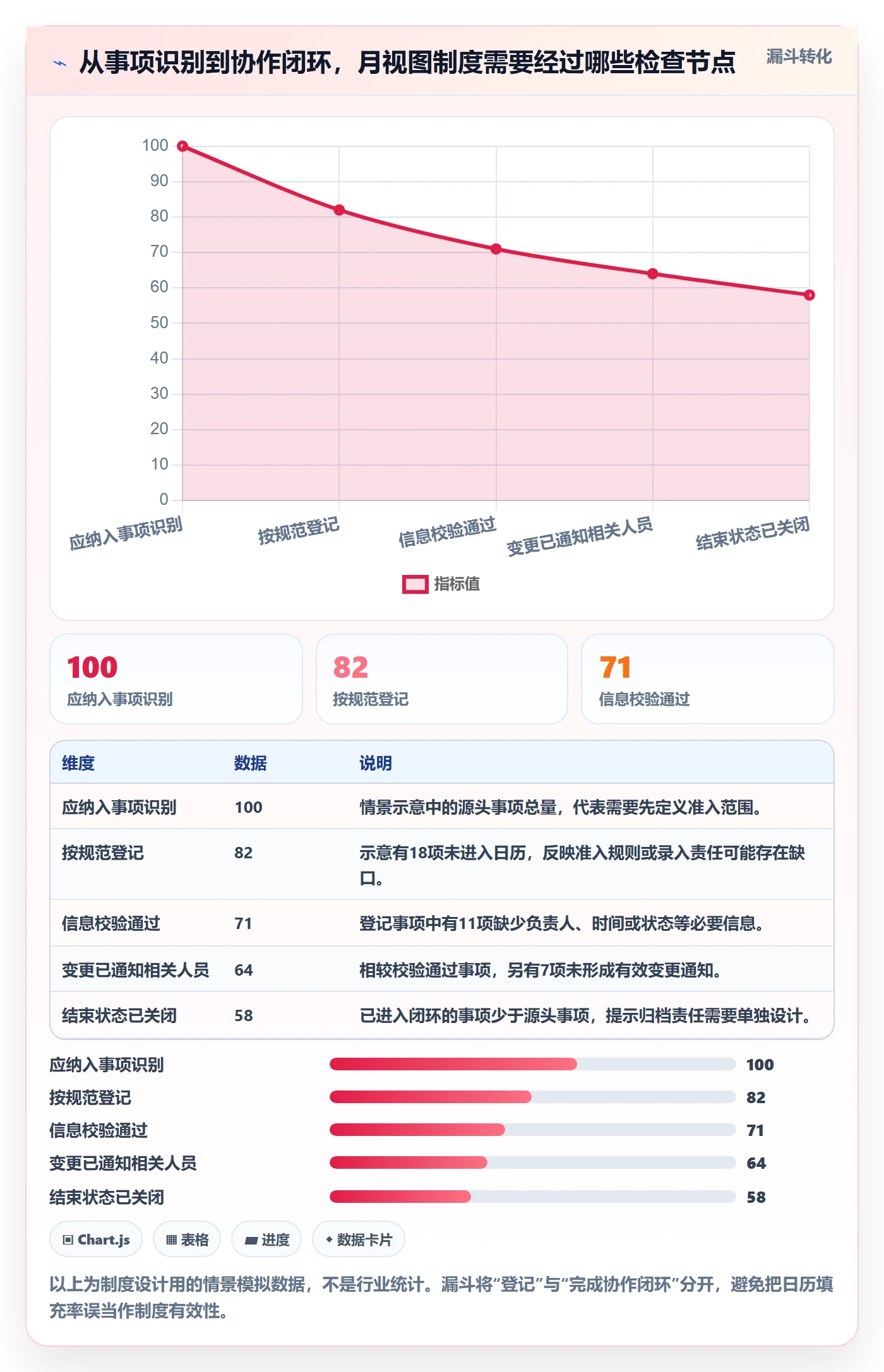 月视图流程与规范：实施团队日历视图制度设计关键指标